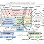 linux-performance-observability-tools.png